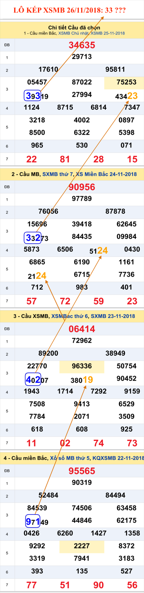 An so kep thu nhat - Lo kep XSMB 26-11-2018 An so kep thu nhat - Lo kep XSMB 26-11-2018